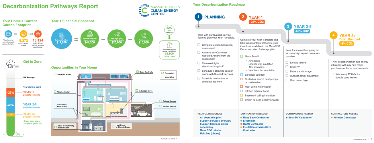Example of a Decarbonization Pathways Report