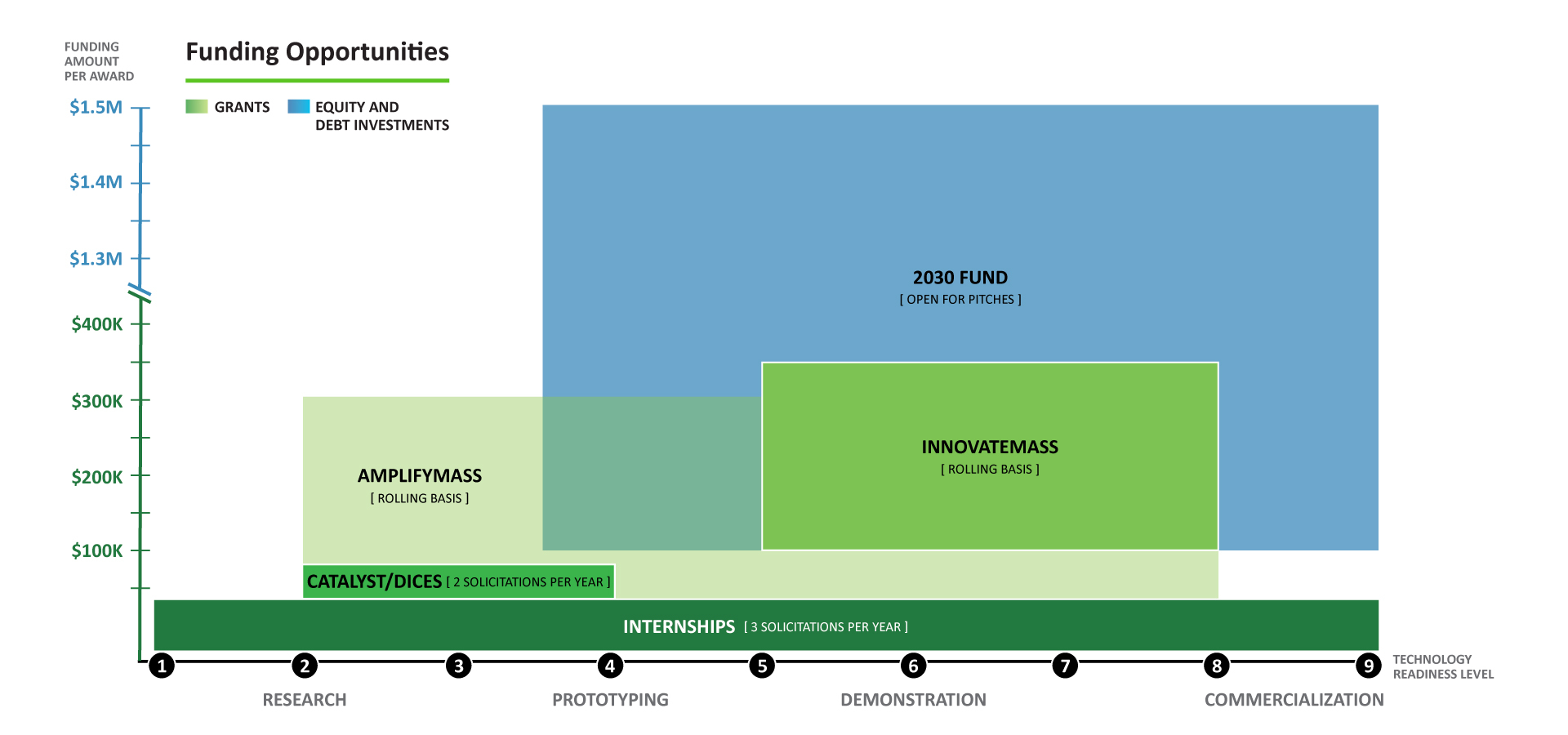 Funding Opportunities graphic