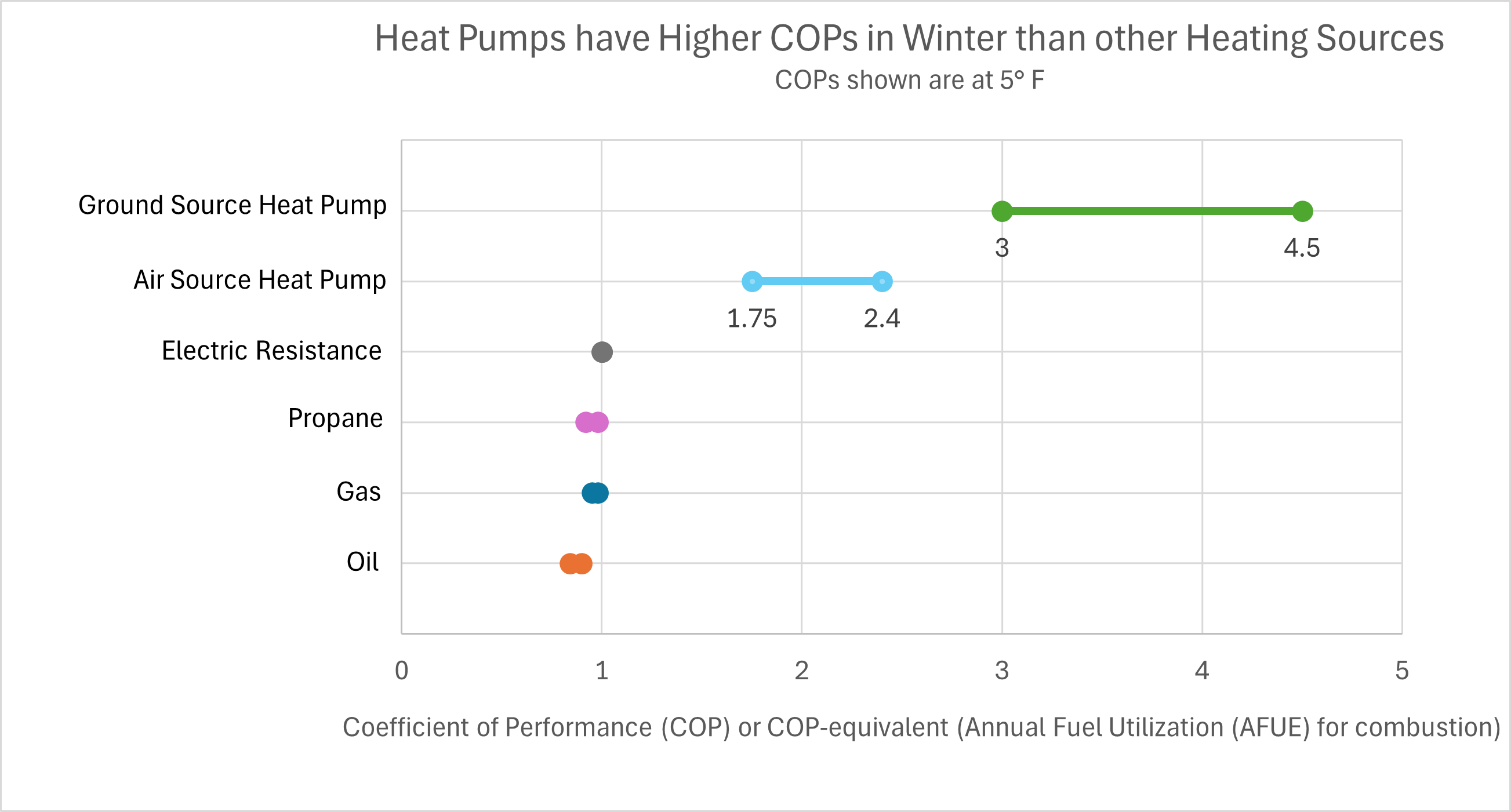 Heat pump Coefficient of Performance visualization