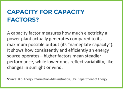 A visual definition of capacity factors