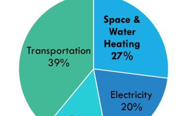 MassCEC analysis of EEA data