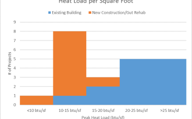 Heat Load