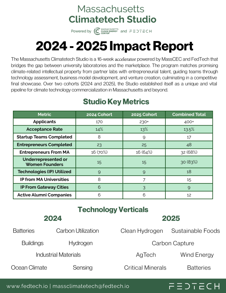 2024 - 2025 Final Studio Impact Report