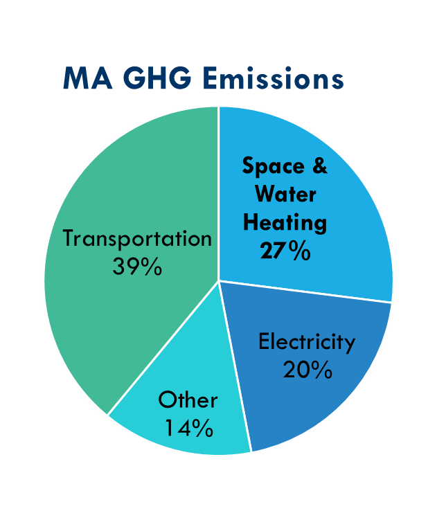 MassCEC analysis of EEA data