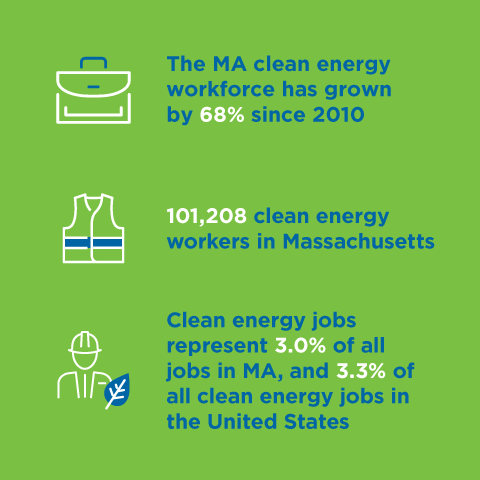 Data about the MA clean energy workforce