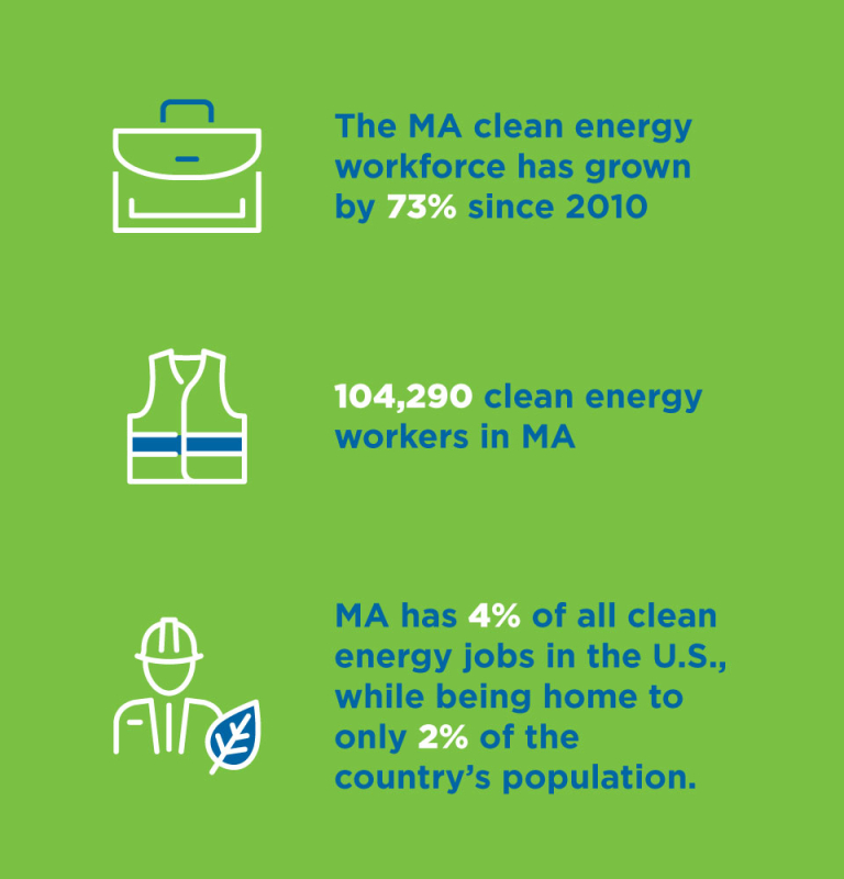 Infographic about clean energy workforce