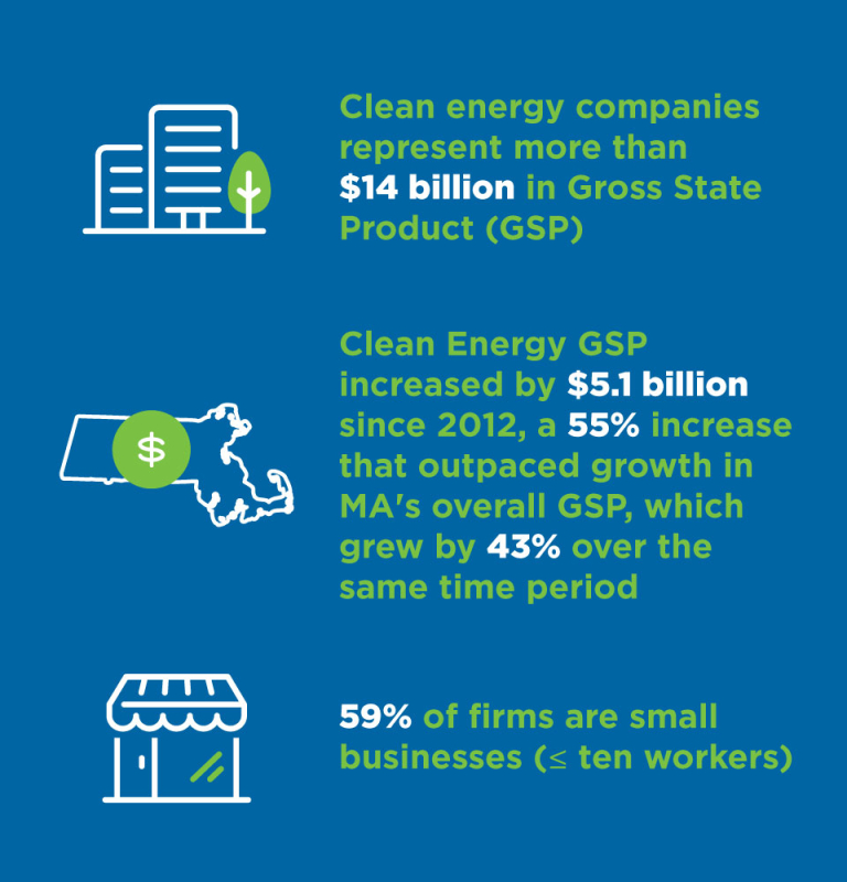 Infographic about clean energy companies
