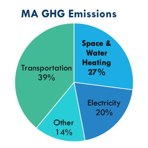 MassCEC analysis of EEA data