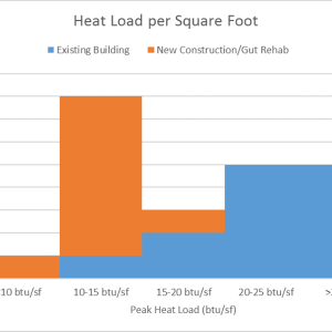 Heat Load