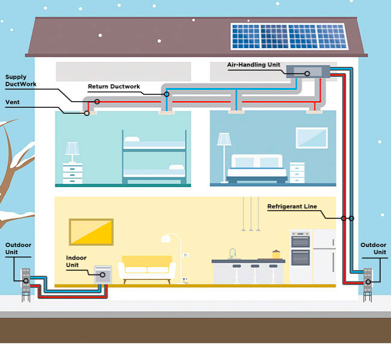 Cutaway of House that is Clean Energy Home 