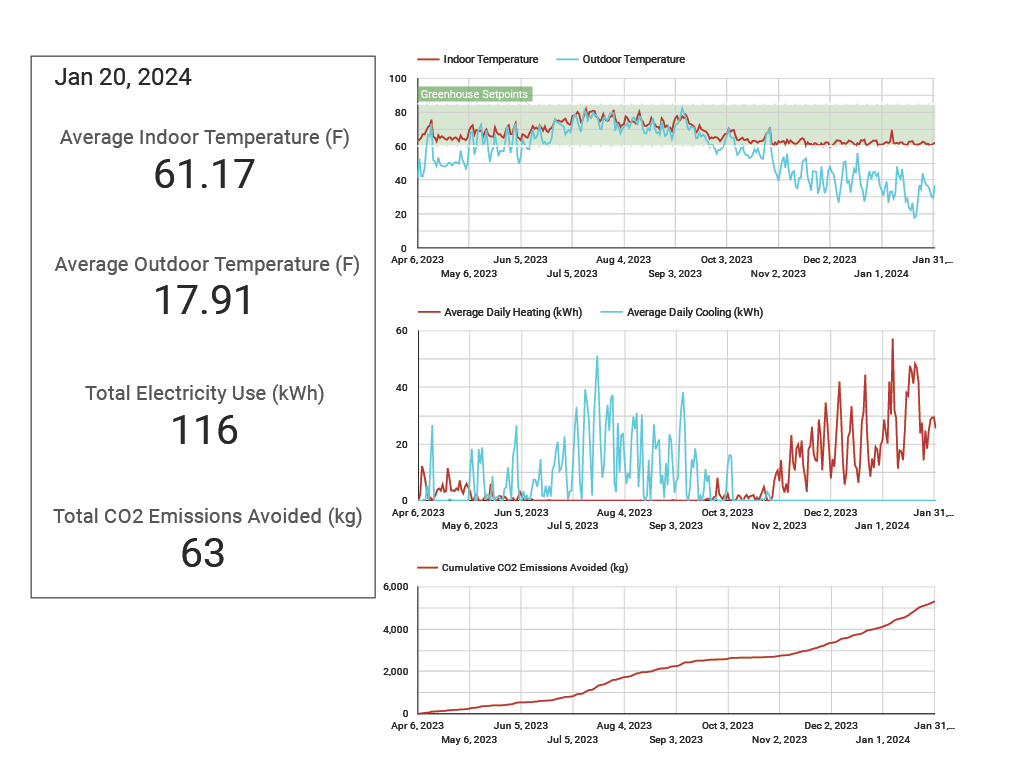 Statistics graphic.