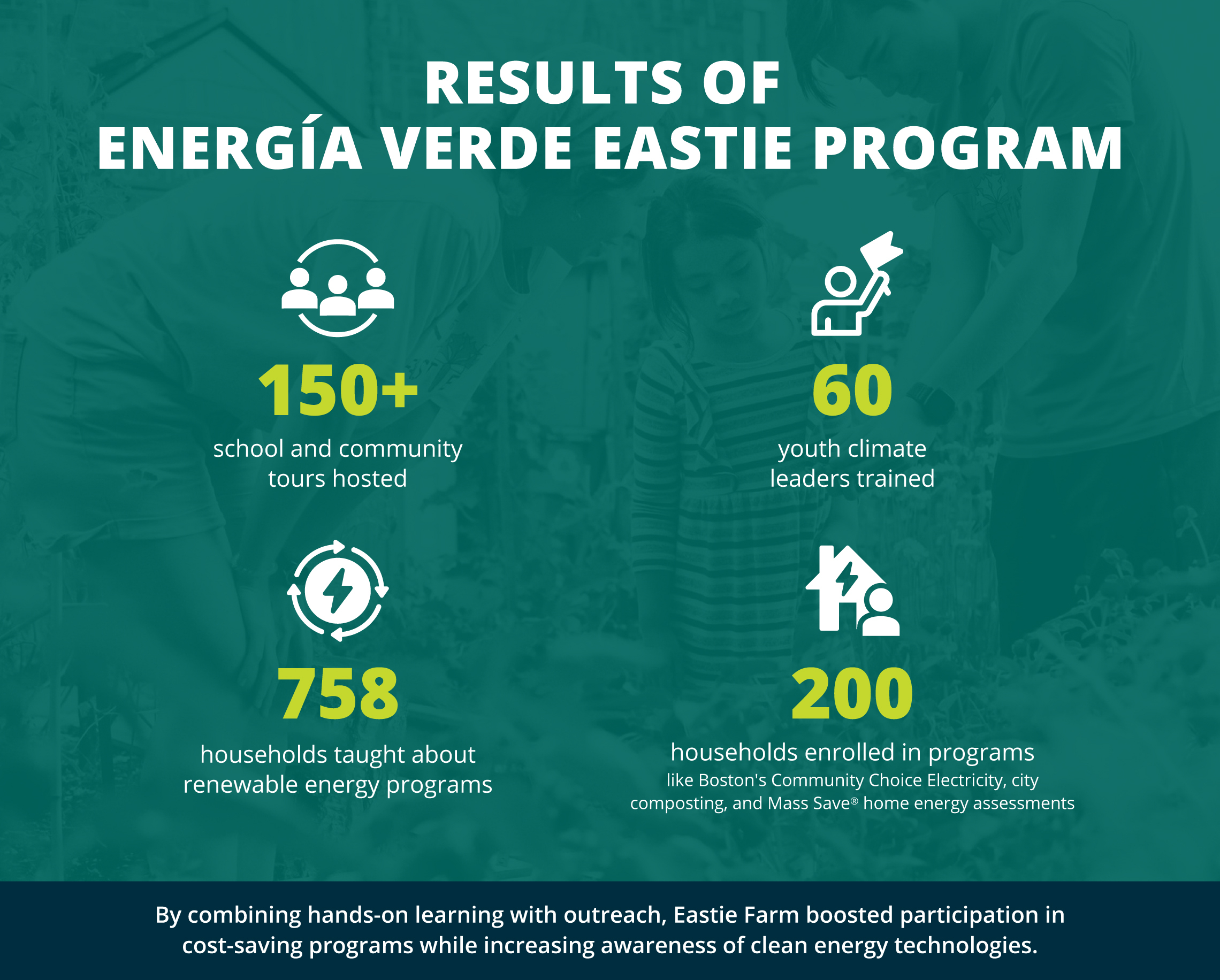 Clean Energy Grows Here: How Eastie Farm is Promoting Clean Energy