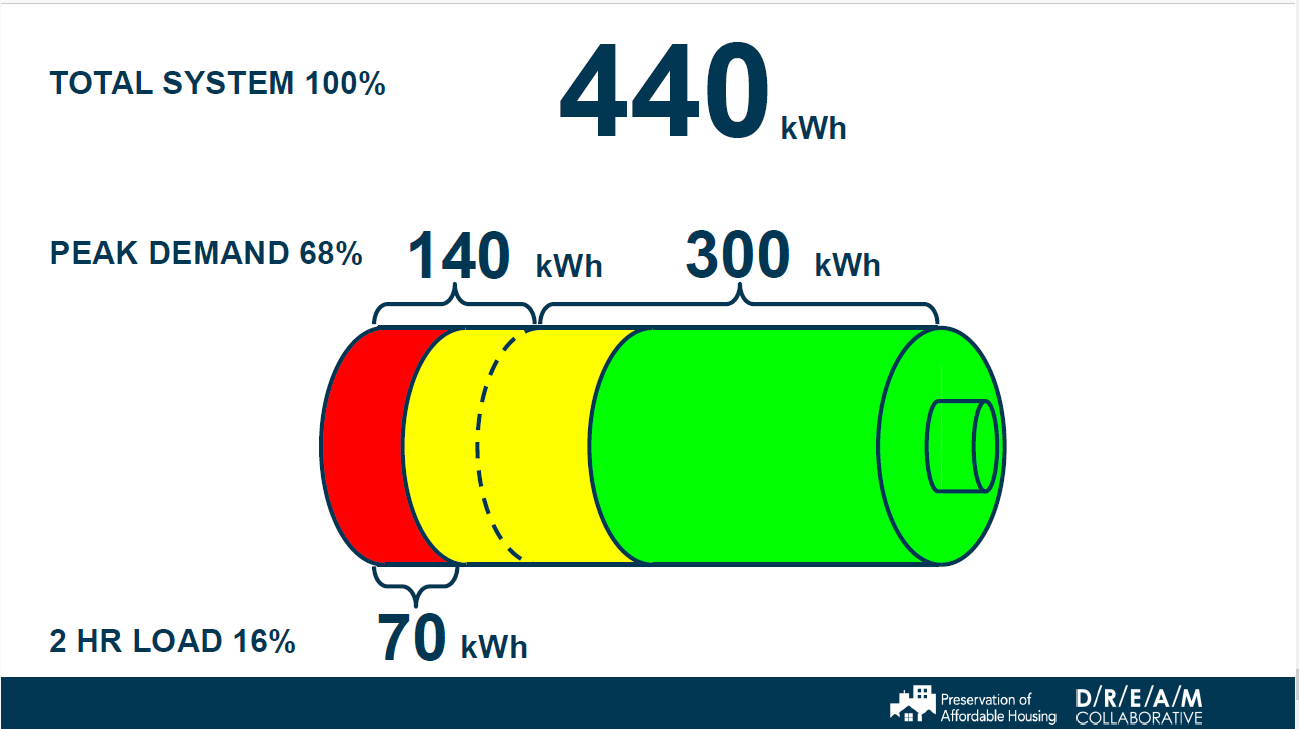 Schematic showing uses of Kenzi's battery