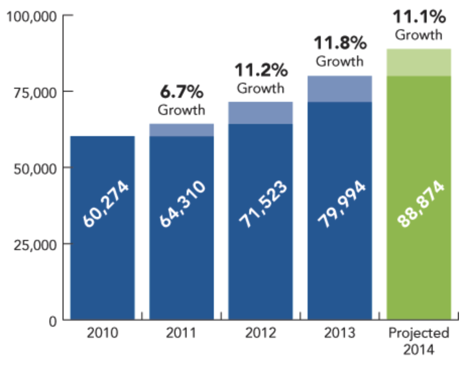 Clean Energy Growth