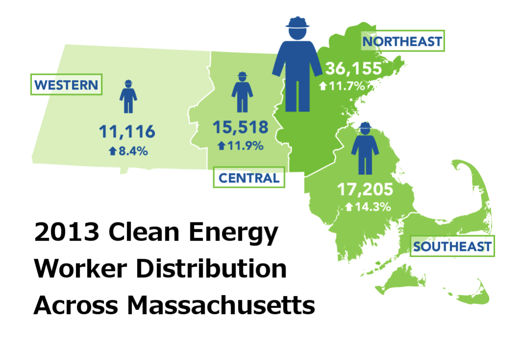 Clean Energy Worker Distribution