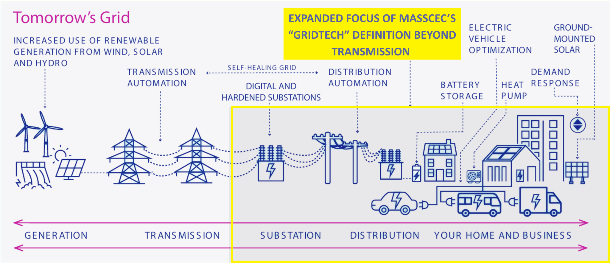 Gridtech Explained: Elevating Electricity, Modernizing the ...