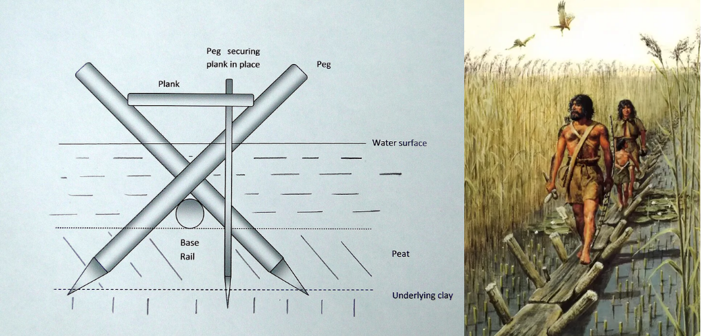 Side-by-side images showing a cross-section diagram of the Sweet Track’s wooden plank walkway construction through wetland peat and an illustration of people walking along the prehistoric trackway through a marsh.